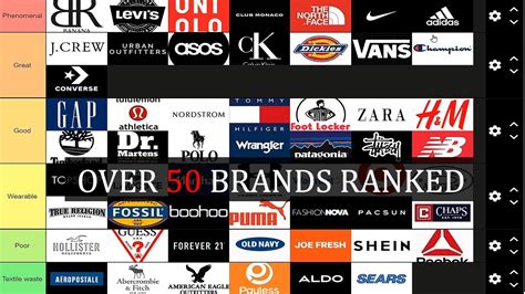 cheapest brands in Europe